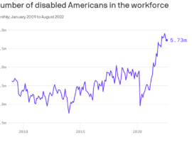 Long COVID, αναπηρία και εργασιακό περιβάλλον.Τι δείχνει έρευνα στις ΗΠΑ .